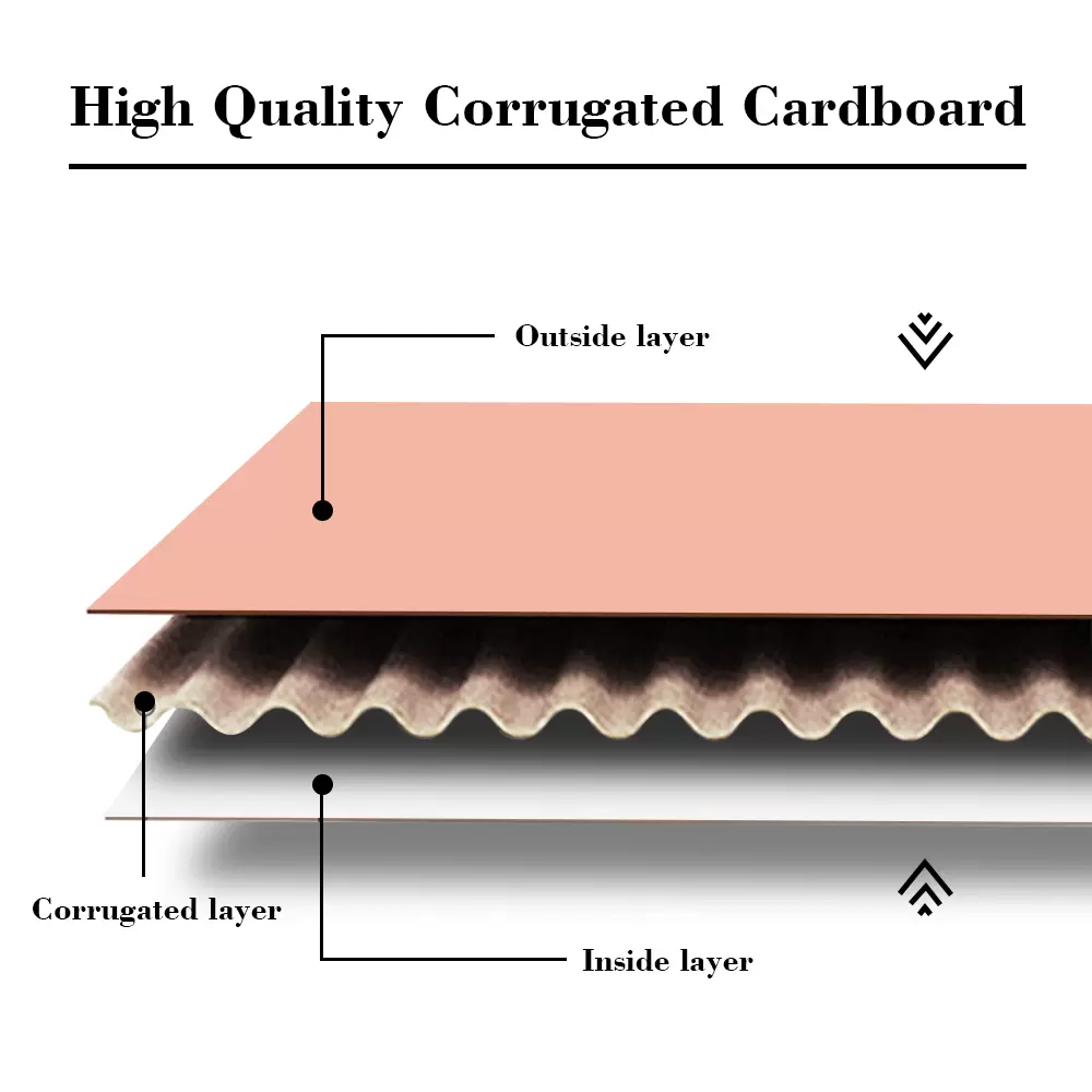 Aaltopahvista valmistetut kuljetuslaatikot